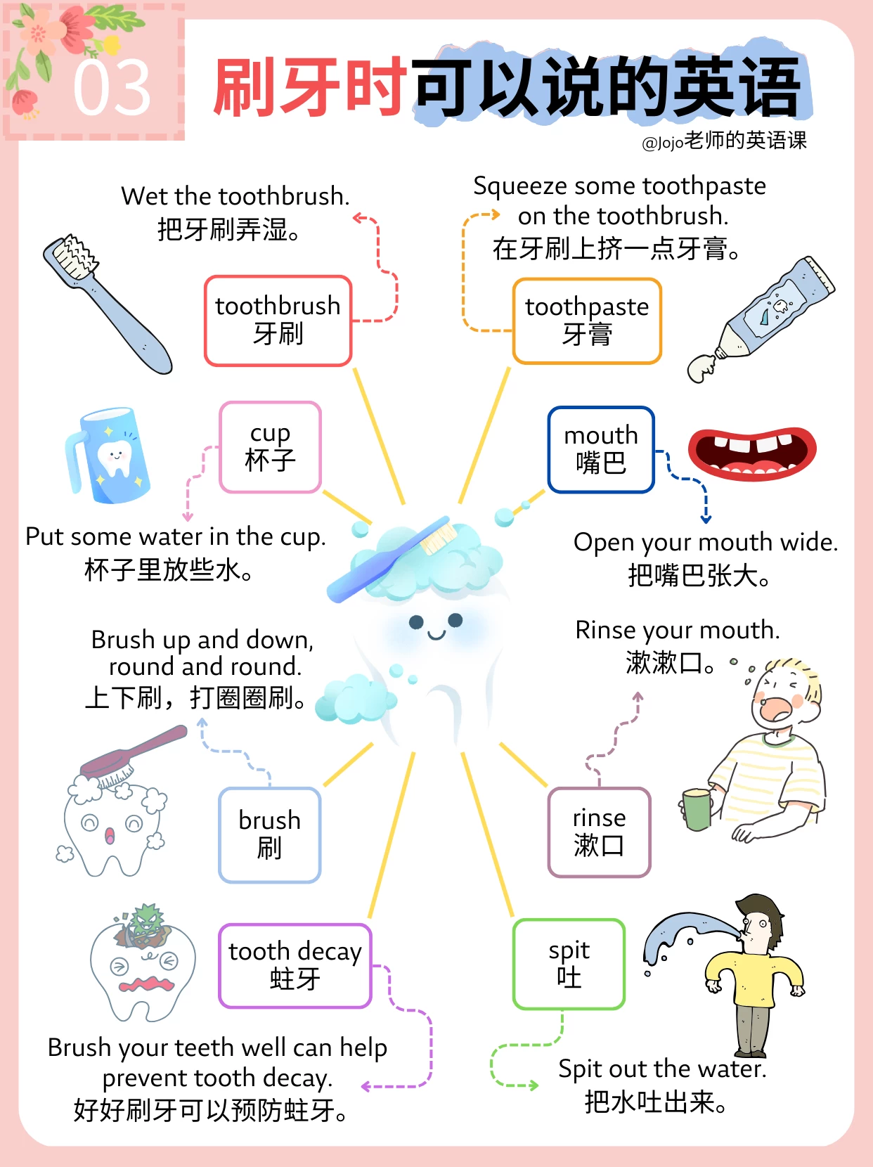 图片[5]-幼儿英语 亲子英语 亲子互动学习更高效-松子教辅网