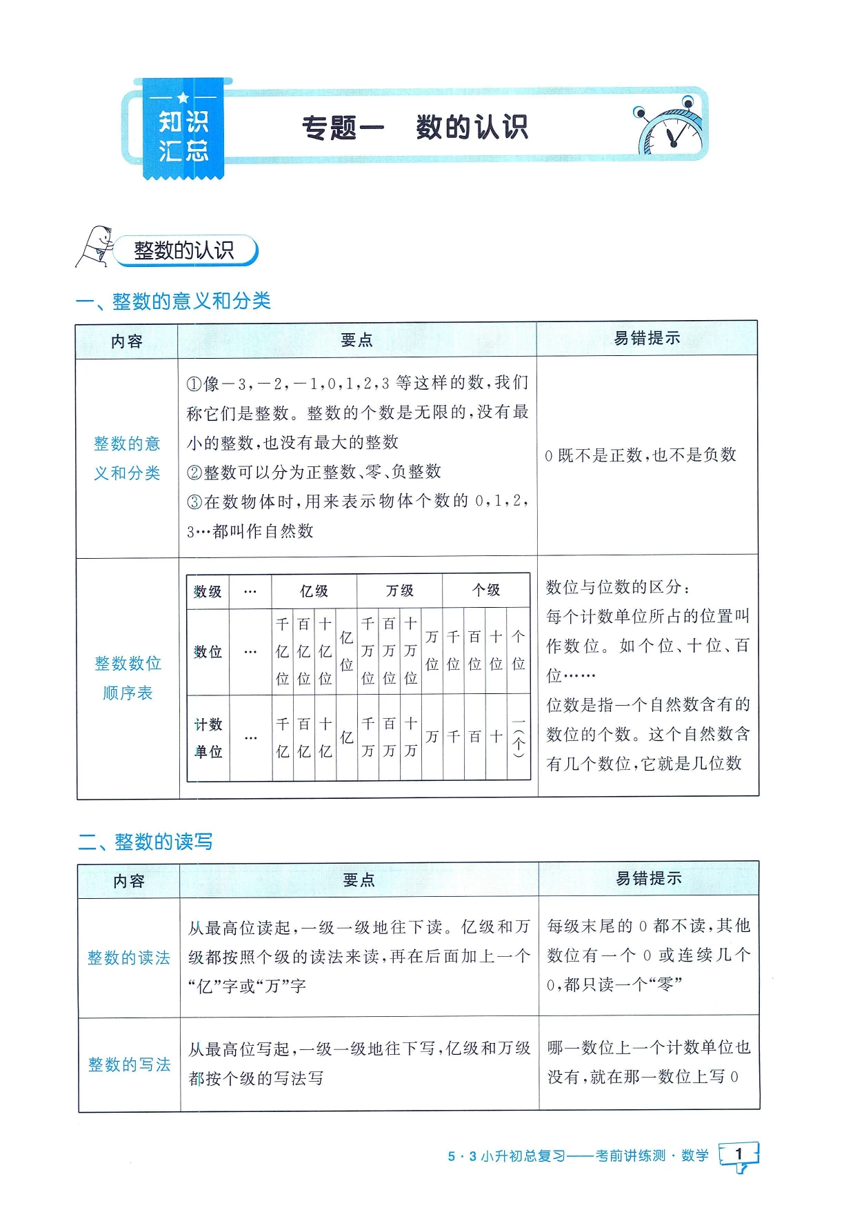 图片[10]-53小升初总复习 语文数学英语 《数学考前讲练测》+《数学知识汇总》-松子教辅网
