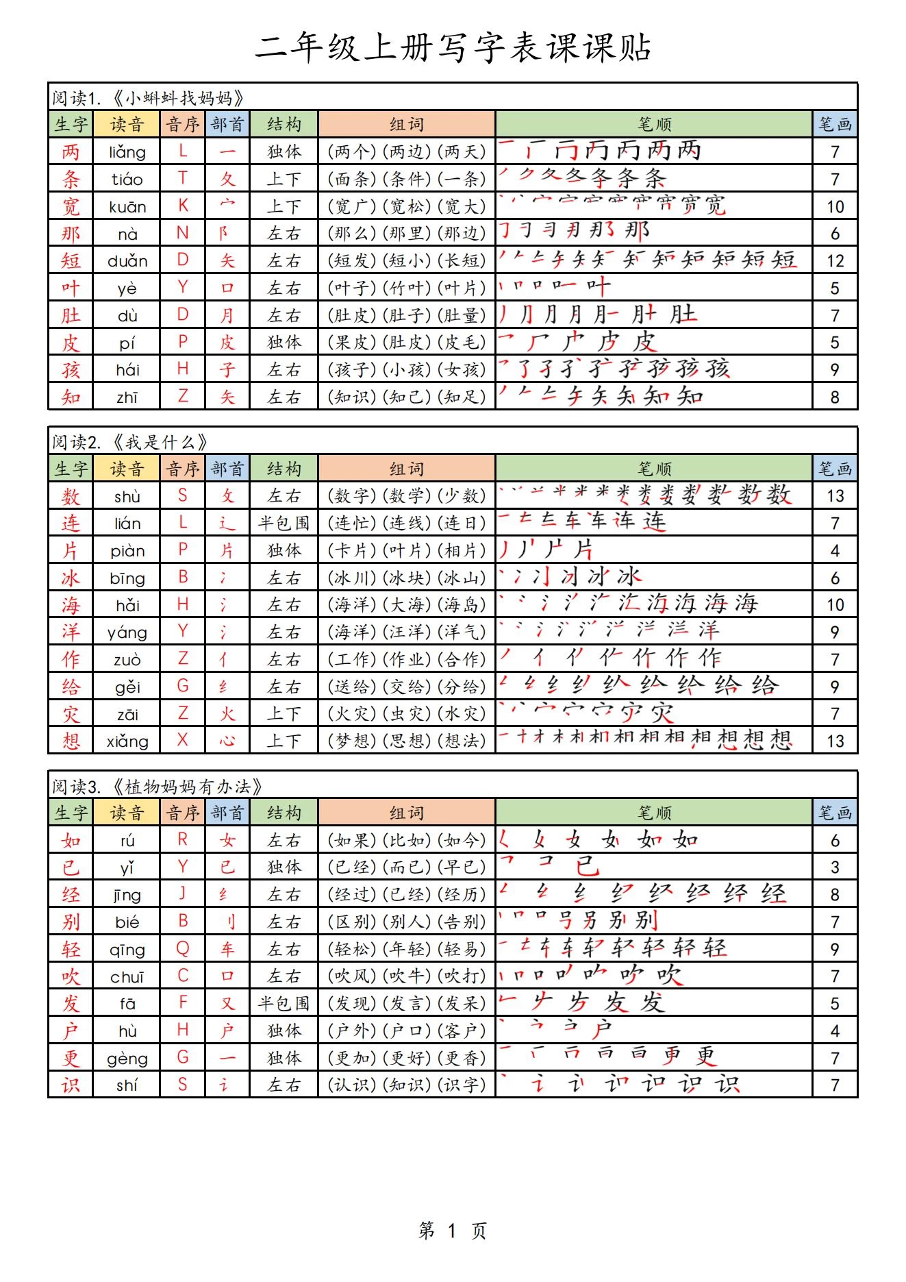 图片[8]-1-6年级语文课课贴-松子教辅网