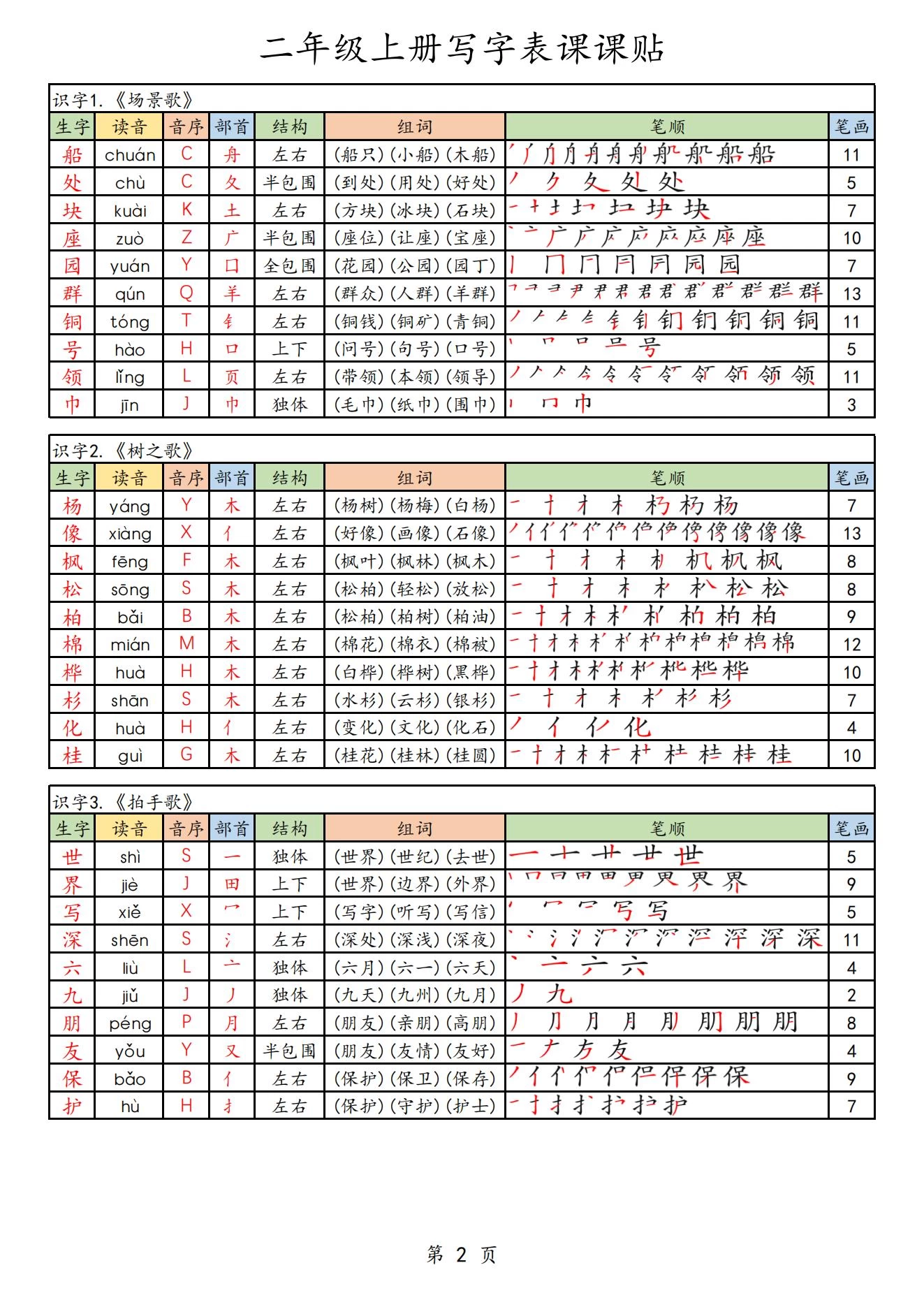 图片[9]-1-6年级语文课课贴-松子教辅网