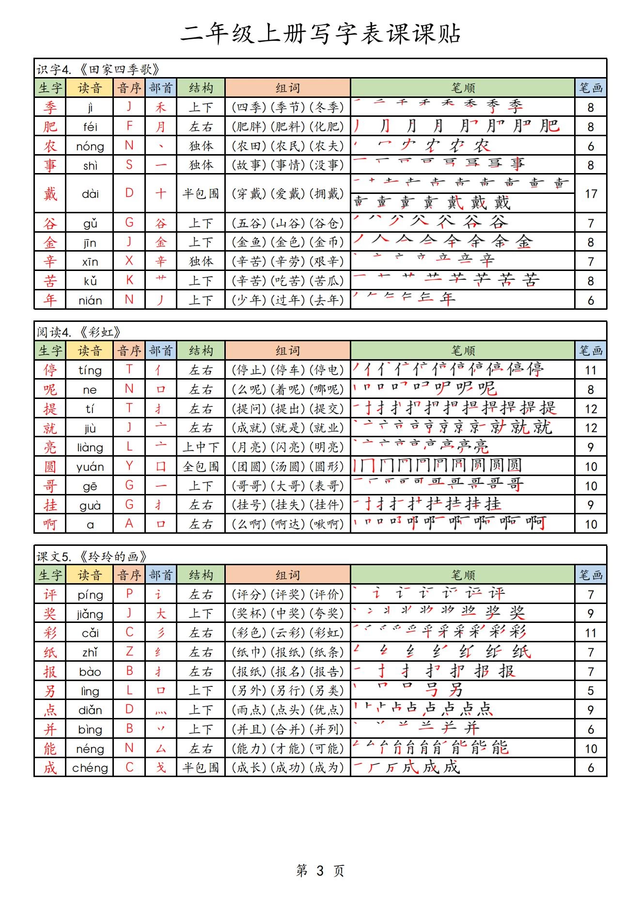 图片[10]-1-6年级语文课课贴-松子教辅网