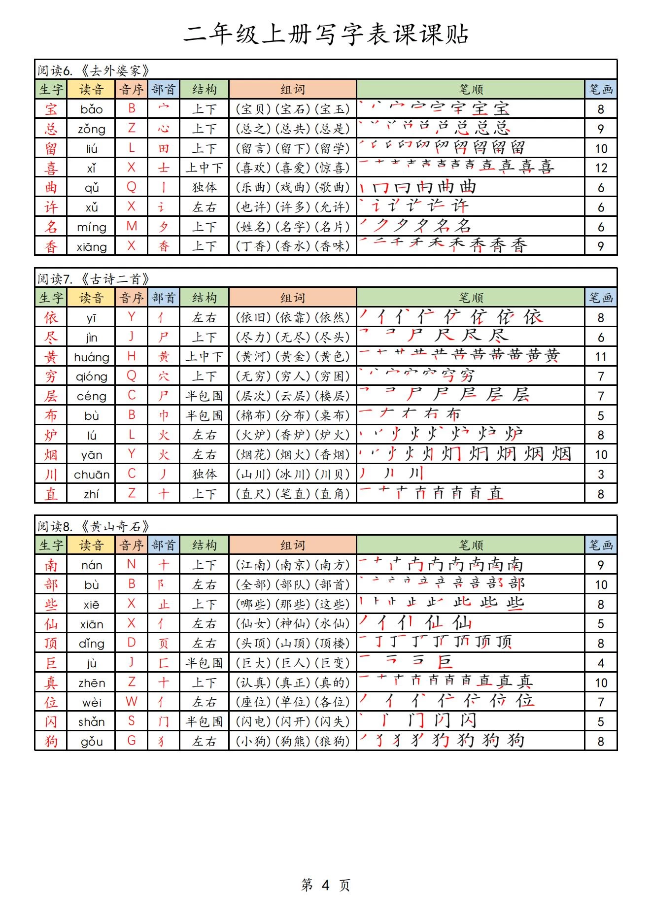 图片[11]-1-6年级语文课课贴-松子教辅网