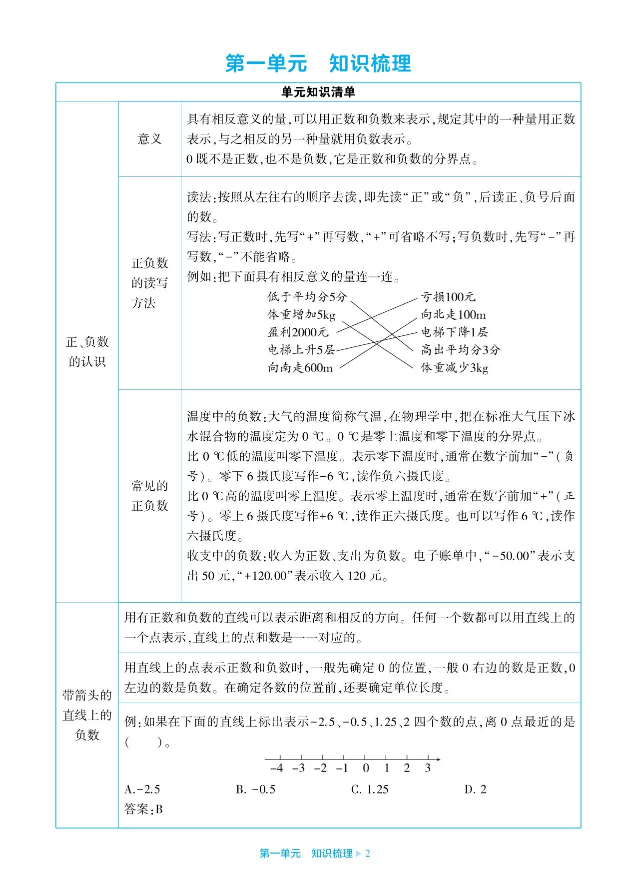 图片[2]-25春小学数学《期末必刷卷》1-6年级下知识梳理【北师、人教、苏教】-松子教辅网