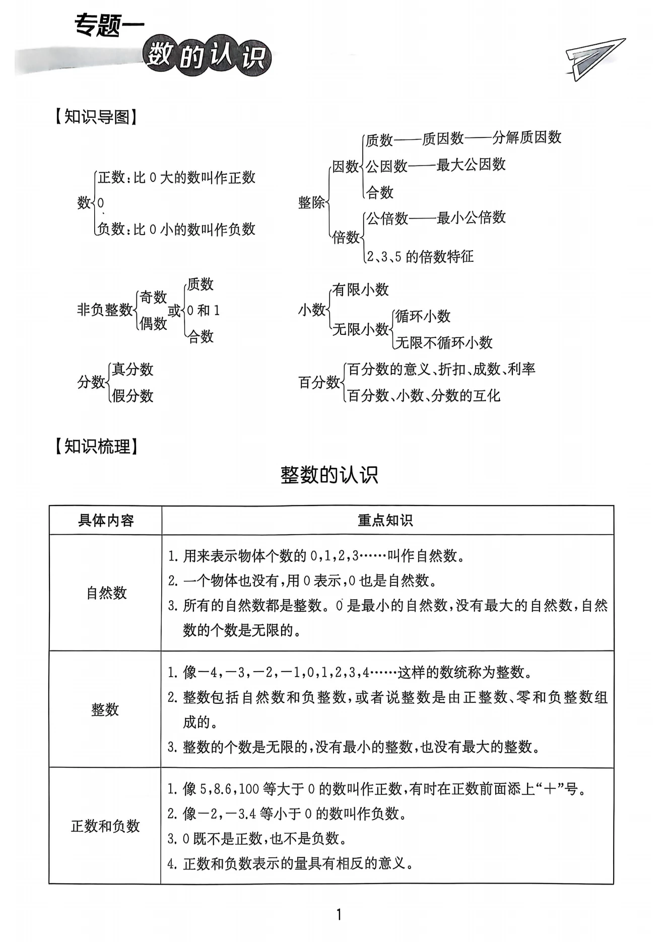 图片[12]-25版小升初江苏版语数英实验班《基础知识梳理》-松子教辅网