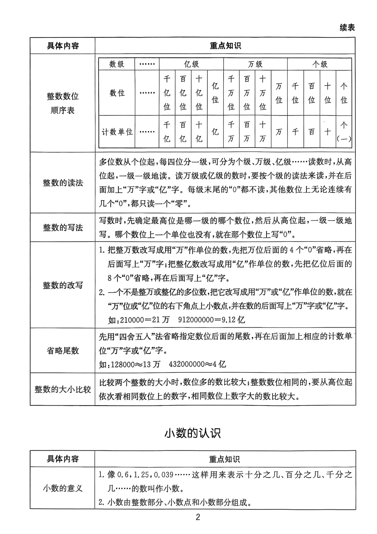图片[13]-25版小升初江苏版语数英实验班《基础知识梳理》-松子教辅网
