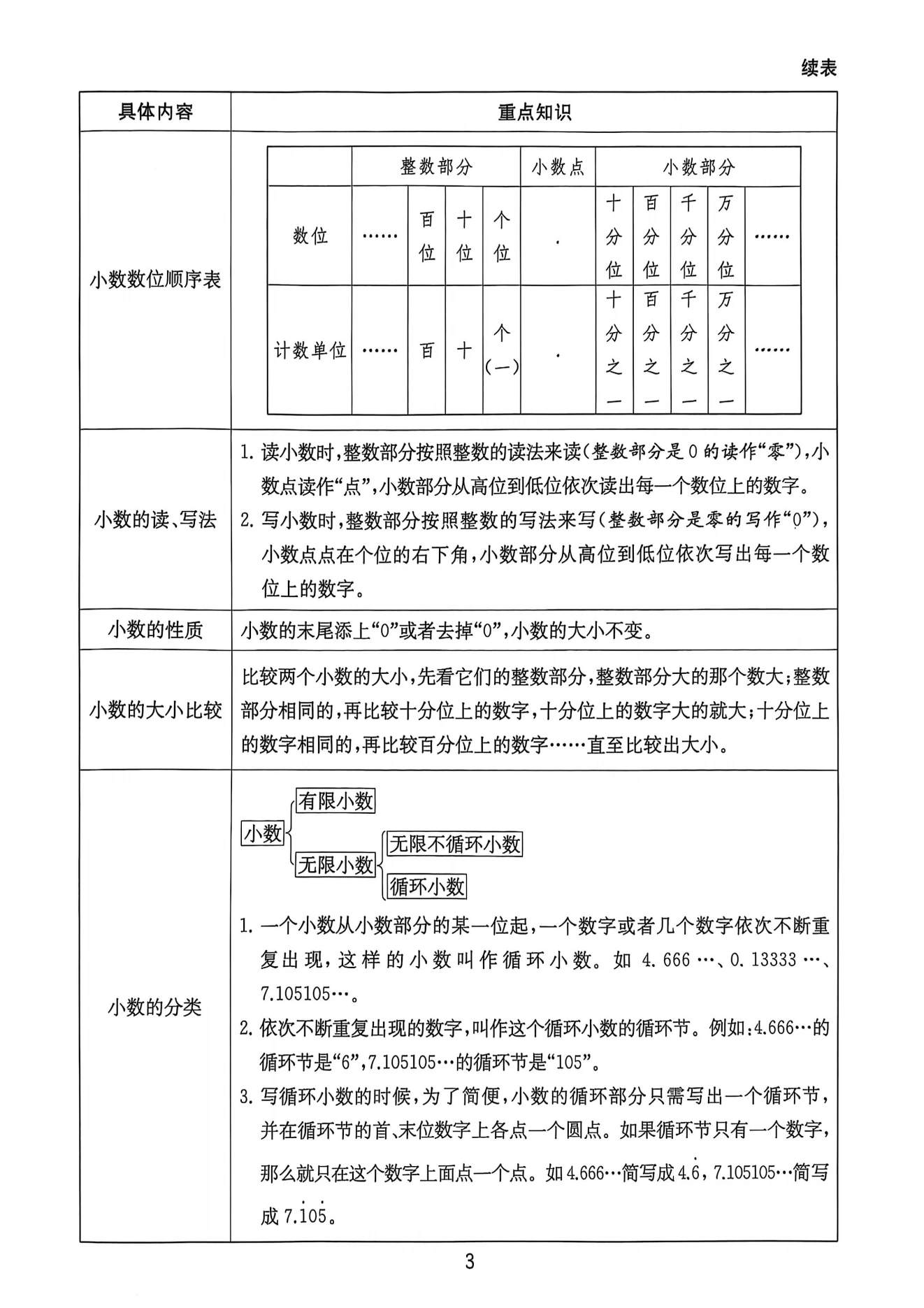图片[14]-25版小升初江苏版语数英实验班《基础知识梳理》-松子教辅网