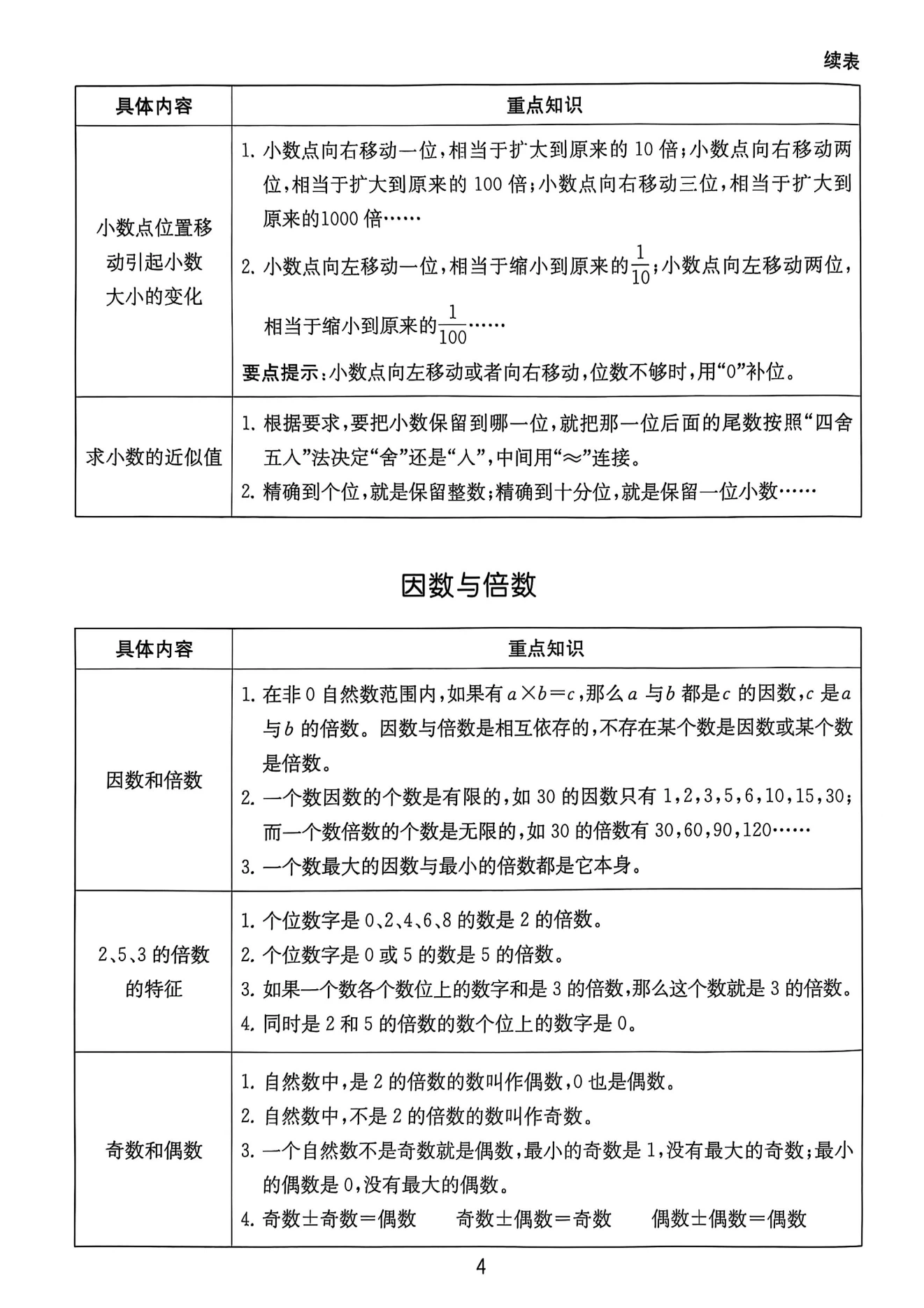 图片[15]-25版小升初江苏版语数英实验班《基础知识梳理》-松子教辅网