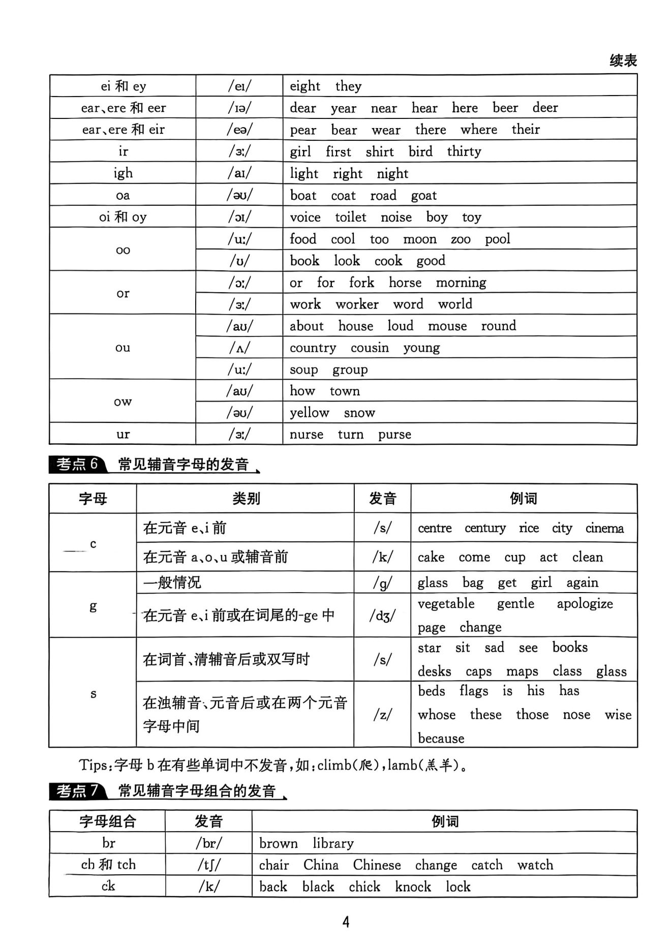 图片[10]-25版小升初江苏版语数英实验班《基础知识梳理》-松子教辅网