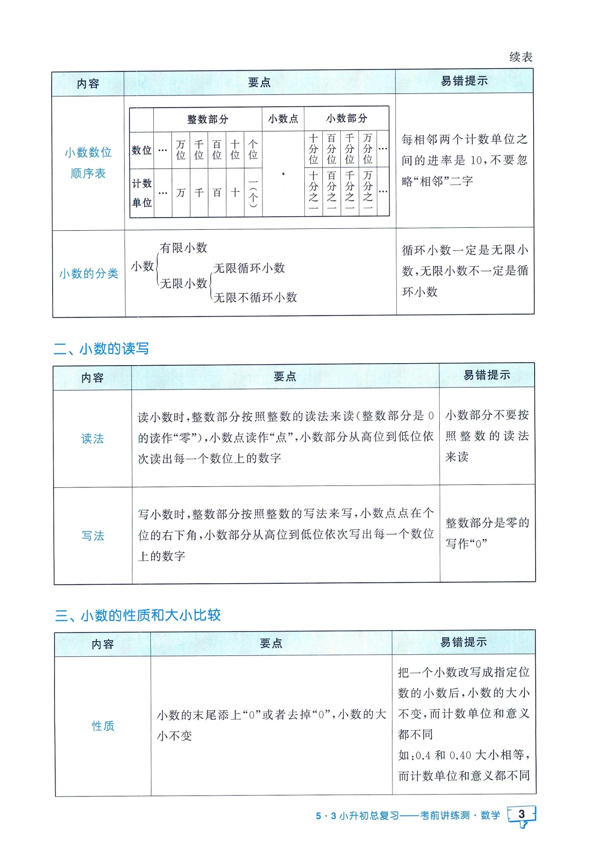 图片[12]-53小升初总复习 语文数学英语 《数学考前讲练测》+《数学知识汇总》-松子教辅网