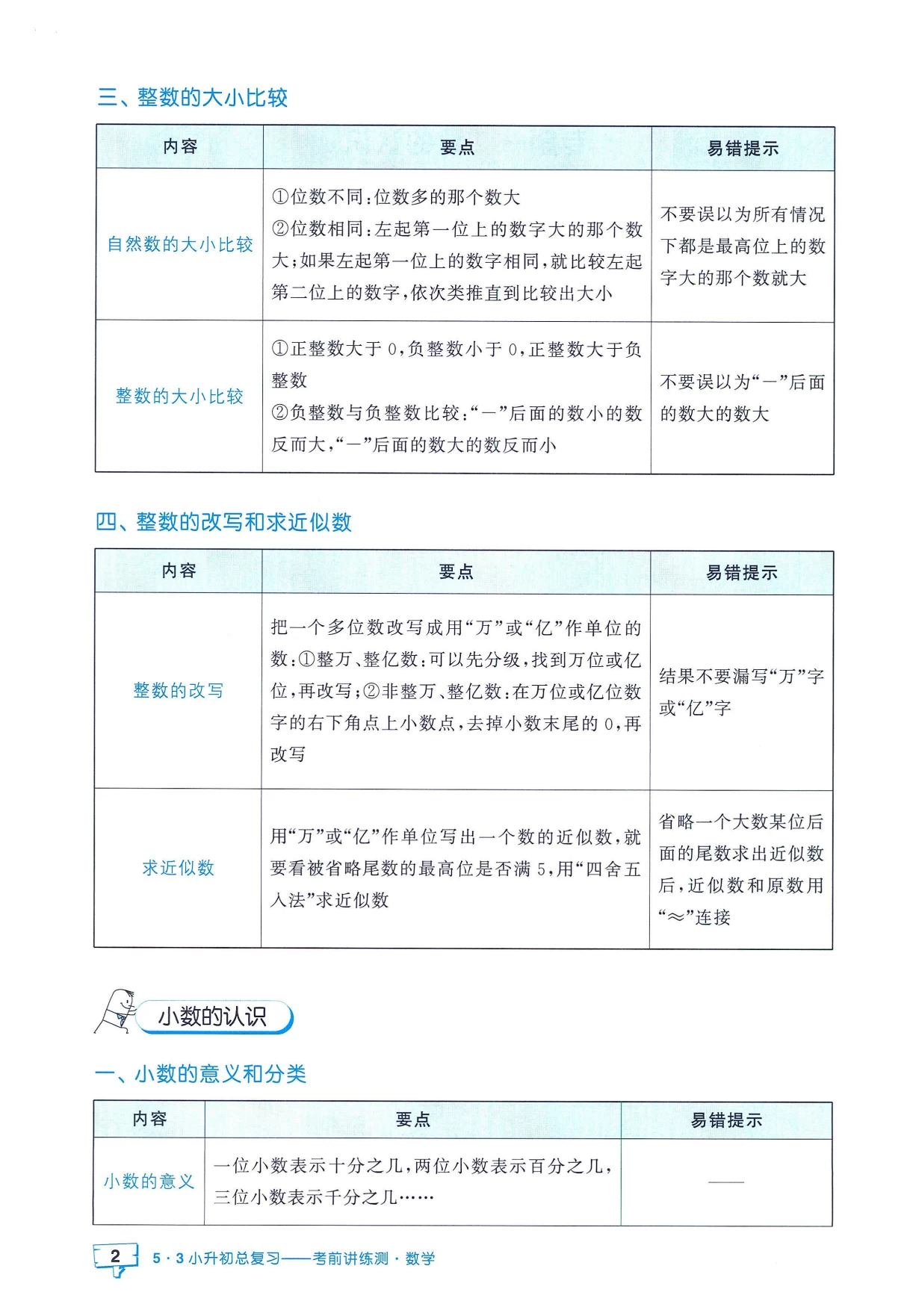 图片[11]-53小升初总复习 语文数学英语 《数学考前讲练测》+《数学知识汇总》-松子教辅网