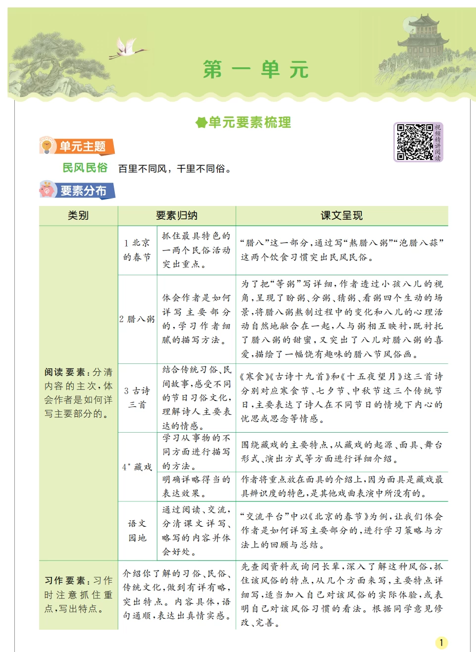 图片[3]-语文1-6年级 实验班提优训练 学霸攻略电子书人教版-松子教辅网