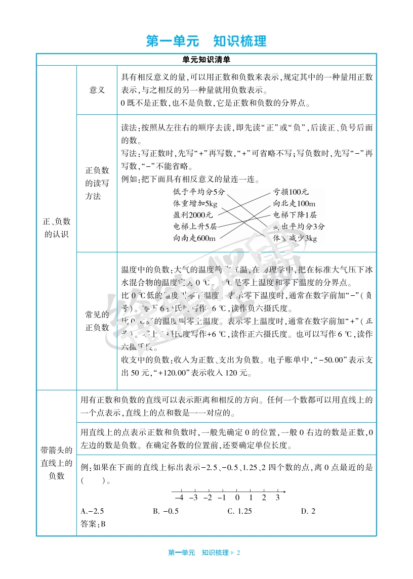 数学1-6年级知识清单（北师、冀教、青岛、人教）-松子教辅网