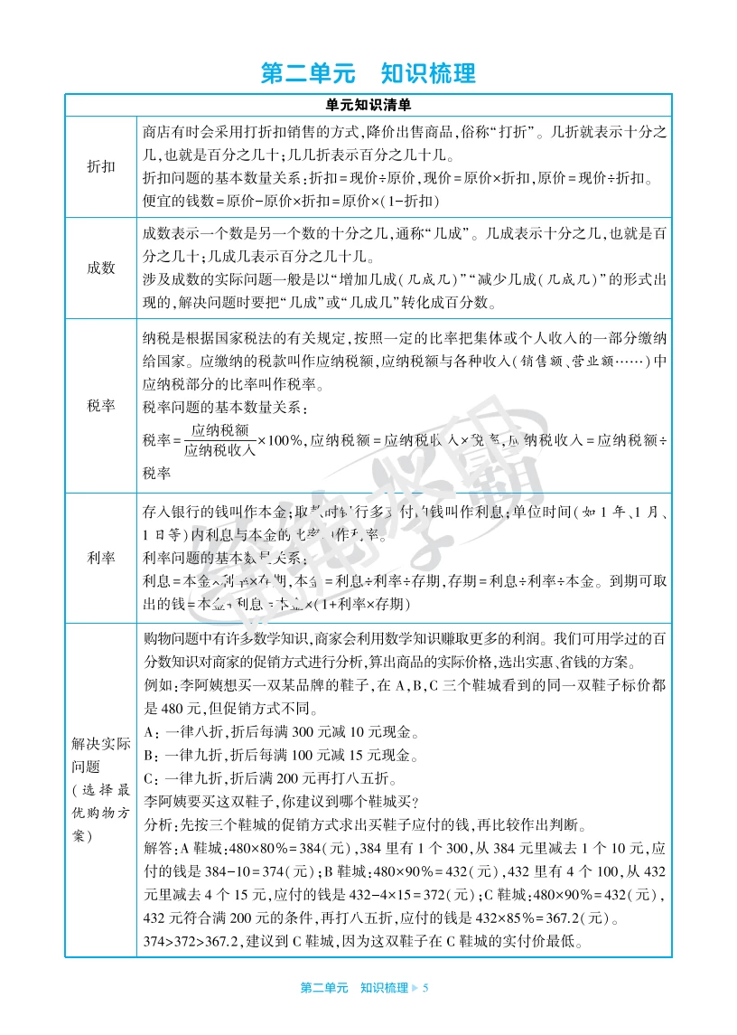 图片[2]-数学1-6年级知识清单（北师、冀教、青岛、人教）-松子教辅网