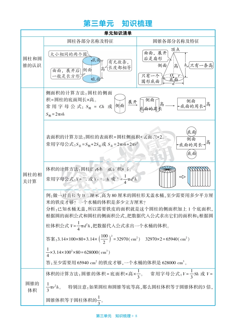 图片[3]-数学1-6年级知识清单（北师、冀教、青岛、人教）-松子教辅网