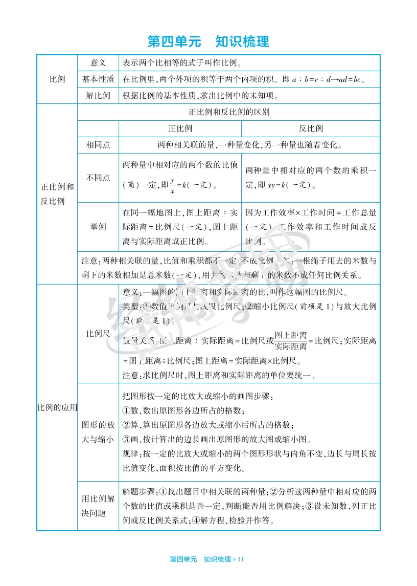 图片[4]-数学1-6年级知识清单（北师、冀教、青岛、人教）-松子教辅网