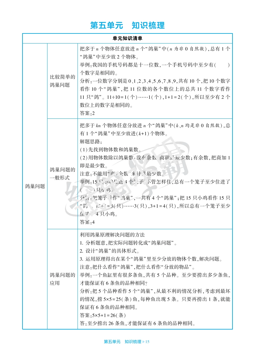 图片[5]-数学1-6年级知识清单（北师、冀教、青岛、人教）-松子教辅网
