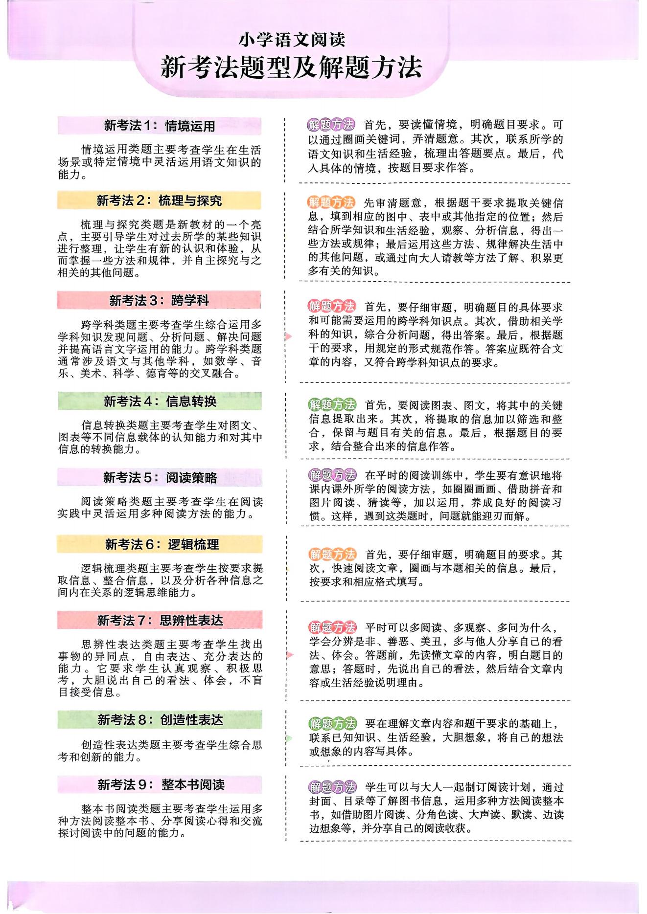 图片[2]-26版小学1-6年级语文高效阅读88篇-松子教辅网