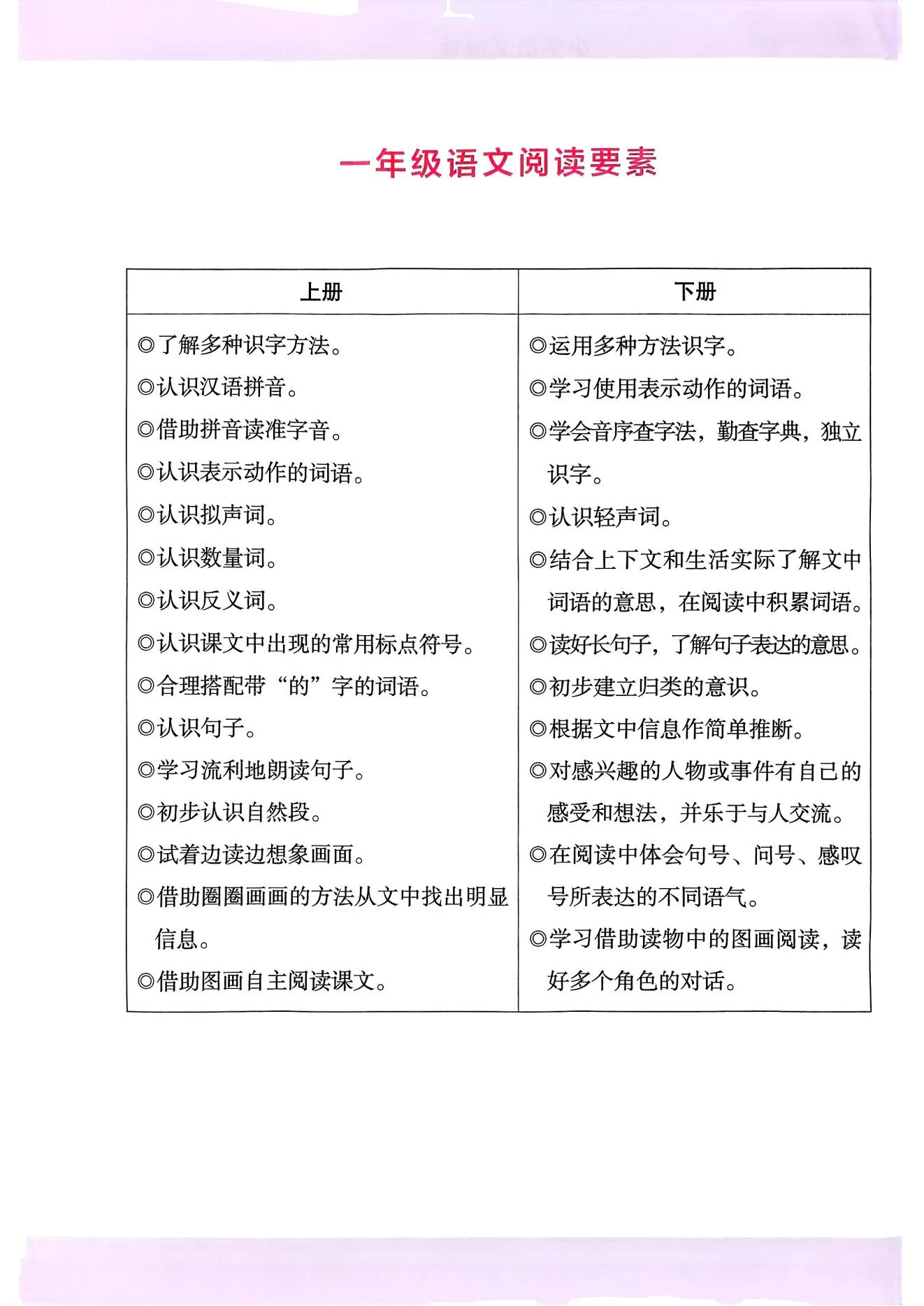 图片[3]-26版小学1-6年级语文高效阅读88篇-松子教辅网